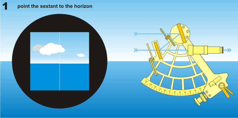 Animation de l’utilisation d’un sextant de marine pour mesurer l’altitude du soleil par rapport à l’horizon.