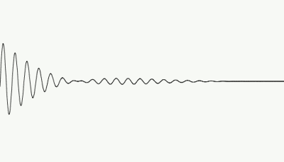 Wave packet (no dispersion).gif