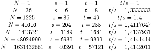  \begin{matrix} N=1 & s=1 & t=1 & t/s=1
\\ N=36 & s=6 & t=8 & t/s = 1,3333333
\\ N=1225 & s=35 & t=49 & t/s = 1,4
\\ N=41 616 & s=204 & t=288 & t/s = 1,4117647
\\ N=1 413 721 & s=1189 & t=1681 & t/s = 1,4137931
\\ N=48 024 900 & s=6930 & t=9800 & t/s = 1,4141414
\\ N=1 631 432 881 & s=40391 & t=57121 & t/s = 1,4142011
\end{matrix} 