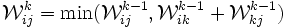 \mathcal{W}^k_{ij} = \min(\mathcal{W}^{k-1}_{ij},\mathcal{W}^{k-1}_{ik}+\mathcal{W}^{k-1}_{kj})